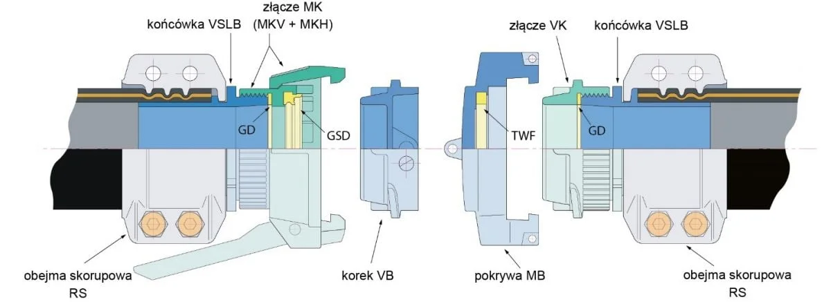 Eurozłącze tankwagen armatura przemysłowa