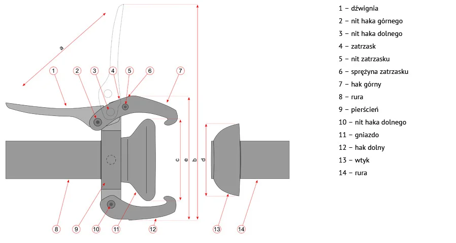 budowa złącza dźwigniowego Laux 42 budowa złącza dźwigniowego Laux 42