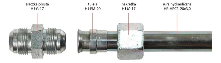 Jak skompletować połącznie złączki JIC z hydrauliczną rurą bezszwową 