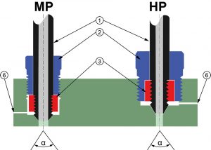  połączenia ultra high pressure MP/HP