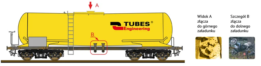 złącze do górnego załadunku kolejowe